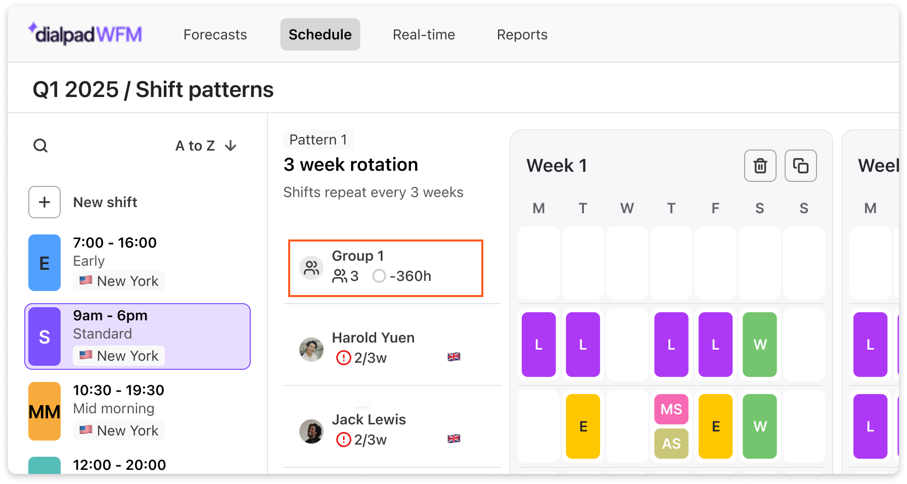 Shift schedule for Q1 2025 showing group rotations and individual shift details.